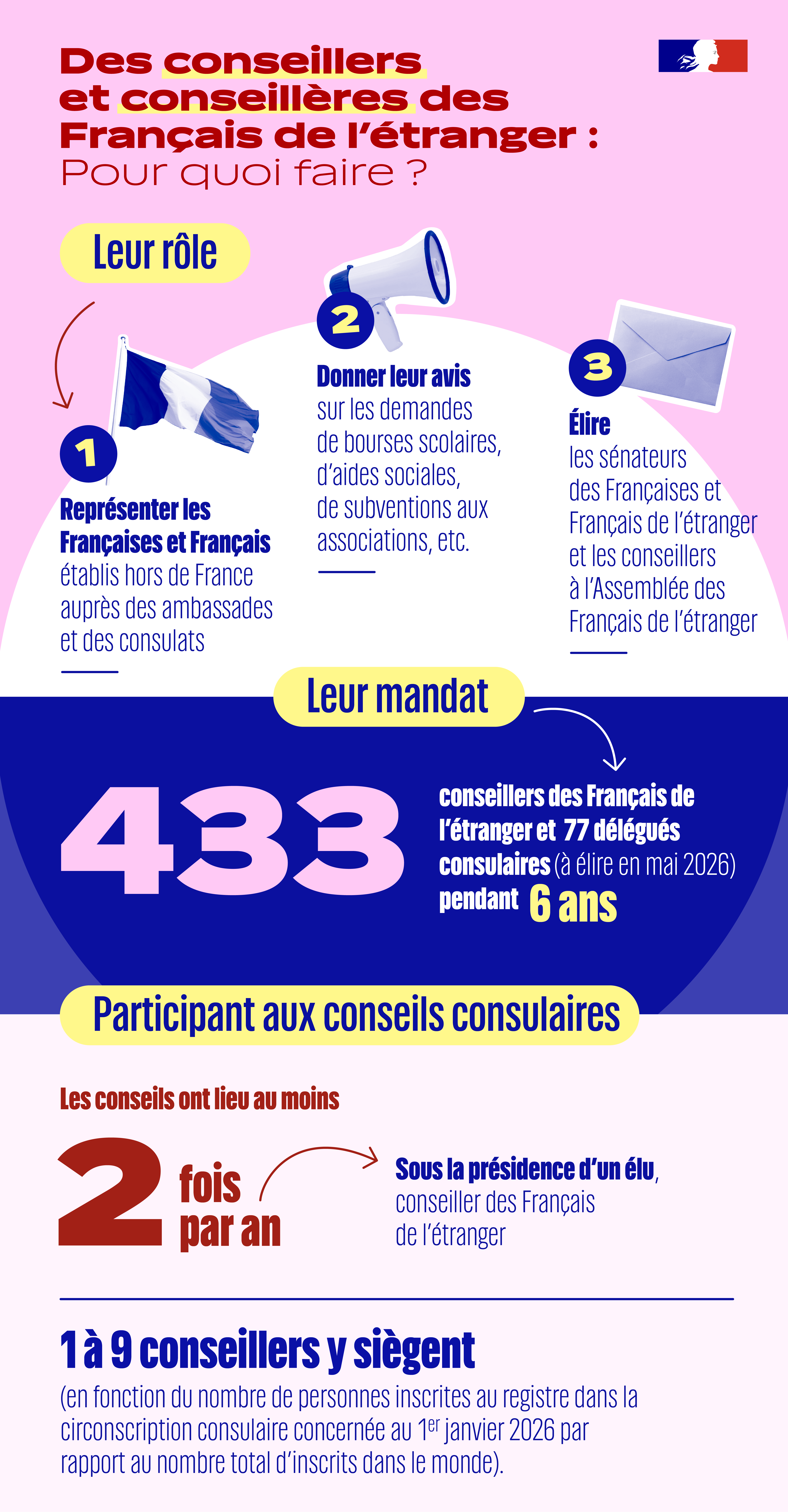 role-conseillers_des_fde_cle826148